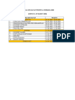 Jadwal Kegiatan Peserta Jumbara 2020