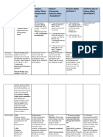 COVID DRUG SUMMARY (Revised 19th Mar 2020) PDF