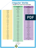 Irregular Verbs Base Simple Past and Past Participle Poster