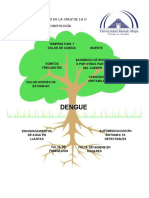 Arbol de Los Problemas