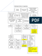 Patogenesis Dan Patofisiologi Urtikaria