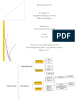 Mapa Costos