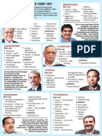 02 Infosys Founders and Startups PDF