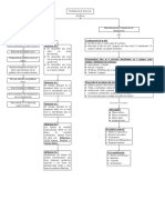 Mapa conceptual como elaborar una tesis