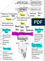 aprendizaje (1)