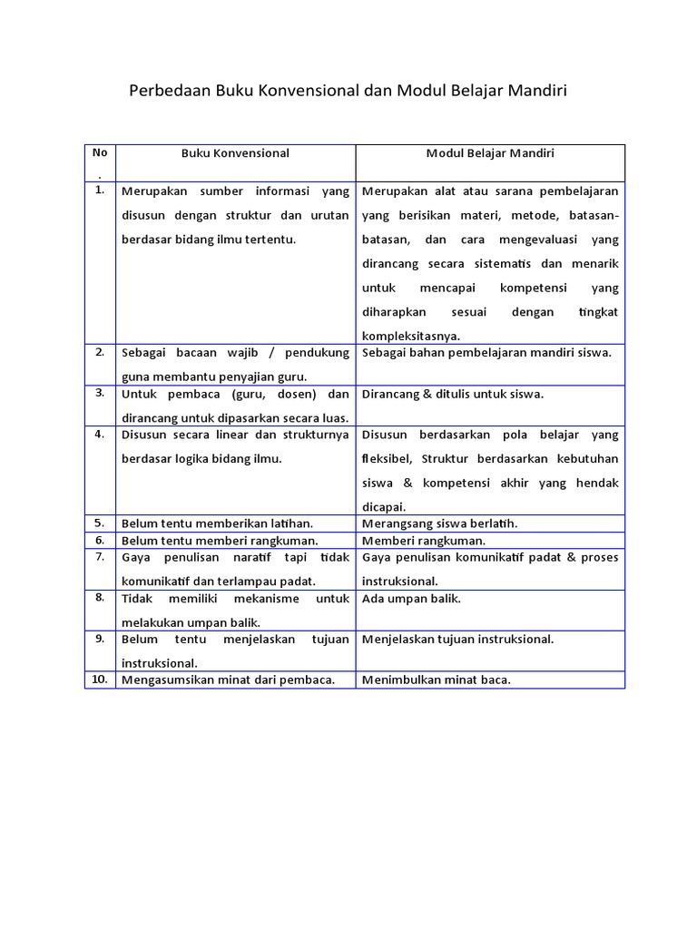 Perbedaan Buku Konvensional Dan Modul Belajar Mandiri