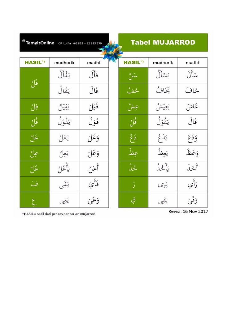 Tamyiz 2 | PDF