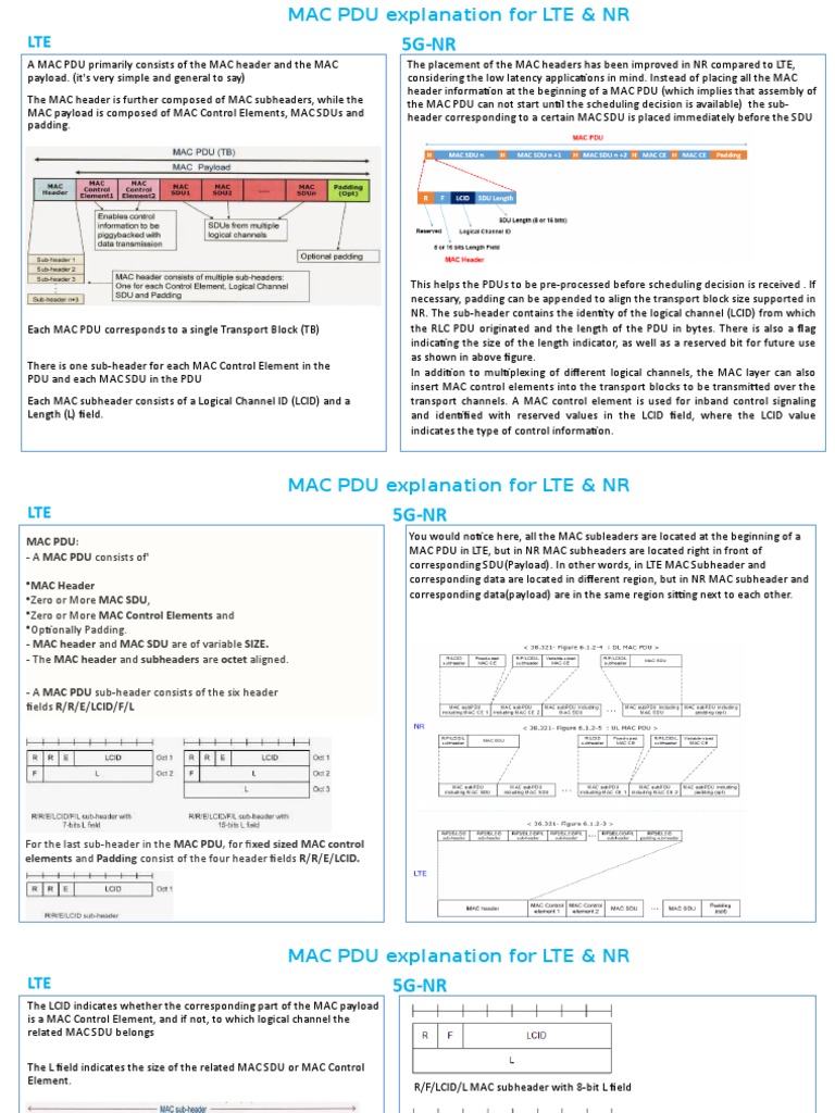 Mac Pdu Explanation For Lte Nr Telecommunications Standards Networking Standards