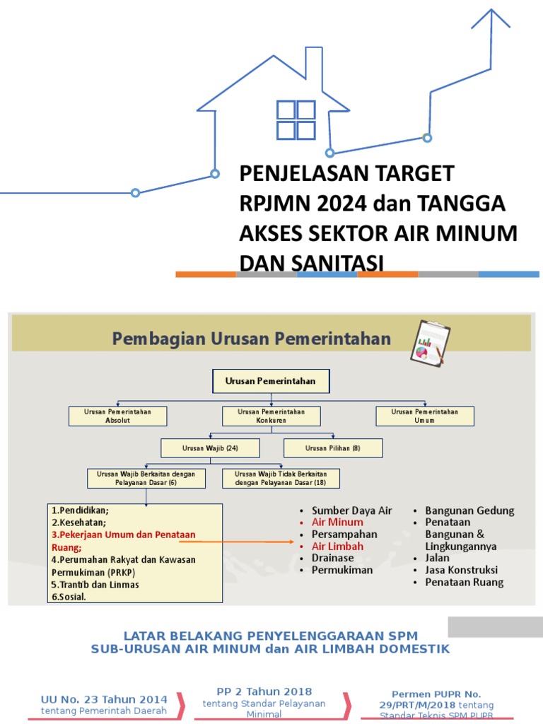 Penjelasan Target RPJMN-SDGs Sektor AMS - Kab Tangerang - 100320 | PDF