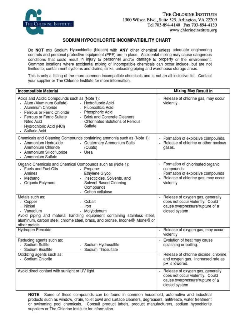 Sodium Hypochloriteincompatibility Chart | PDF | Chlorine | Ammonium