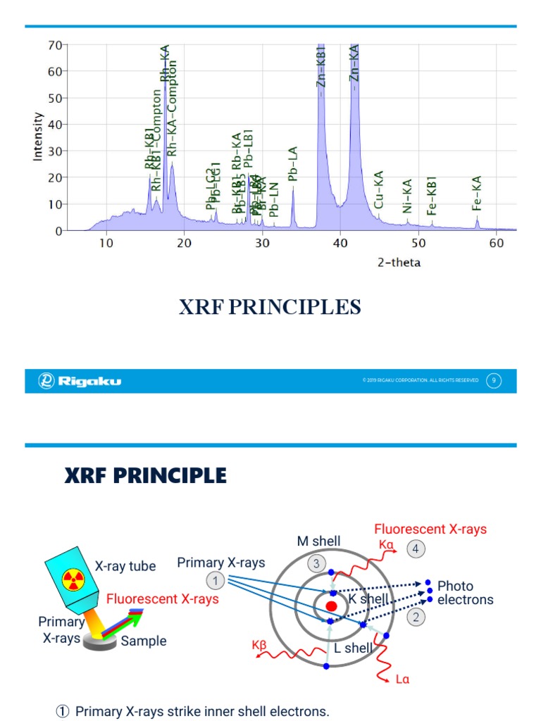 Presentation XRF - Total Solution | PDF
