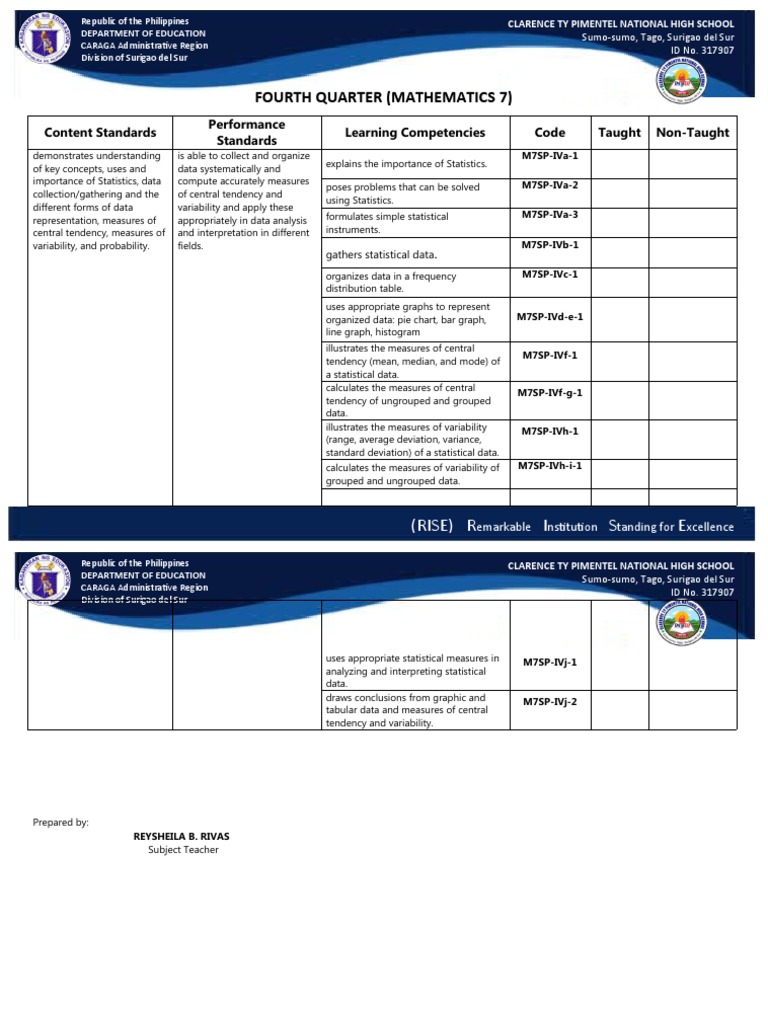 Math 7 Learning Competencies | PDF | Statistical Dispersion | Statistics