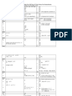 IGCSE Maths May 2007 Paper 2F Mark Scheme Post-Standardisation