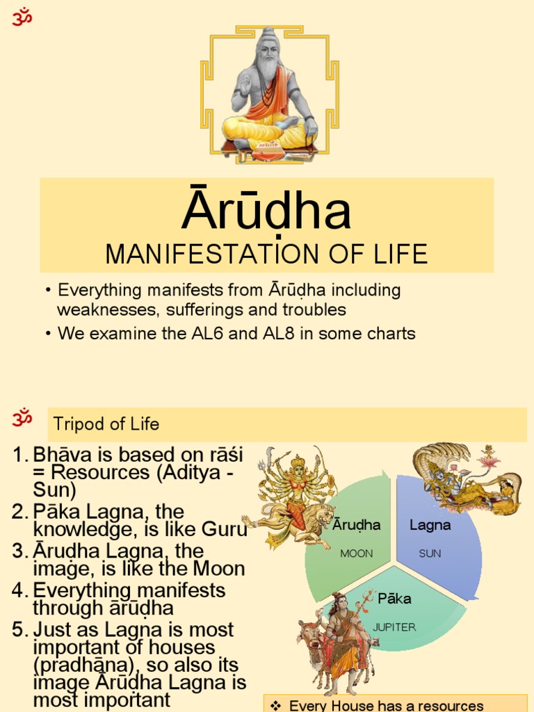 Understanding Ārūḍha Lagna Insights | PDF | Esoteric Cosmology ...