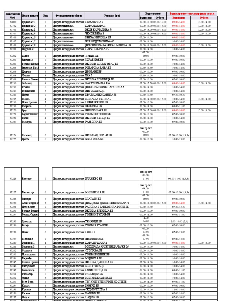 Radno Vreme Posta PJ Krusevac PDF PDF