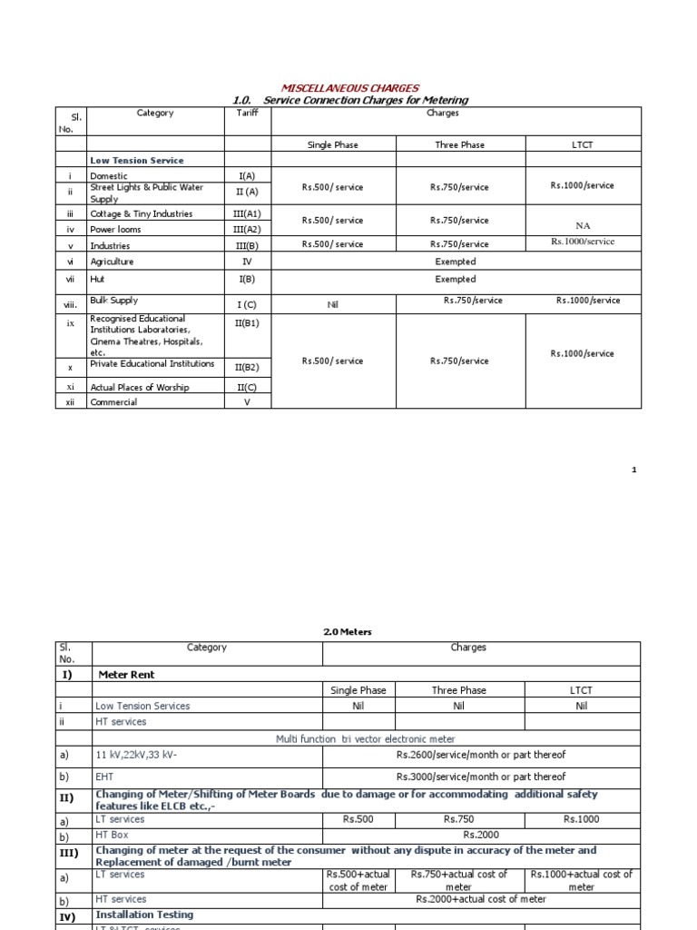 Miscellaneous Charges (LT & HT) 221019 | PDF | Nature | Business