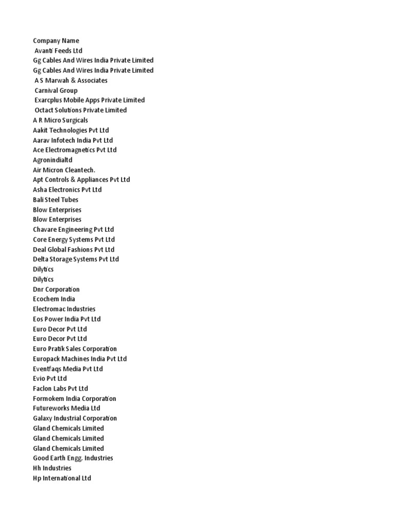FTTCI All PANel Database All Cities in One | PDF | Business