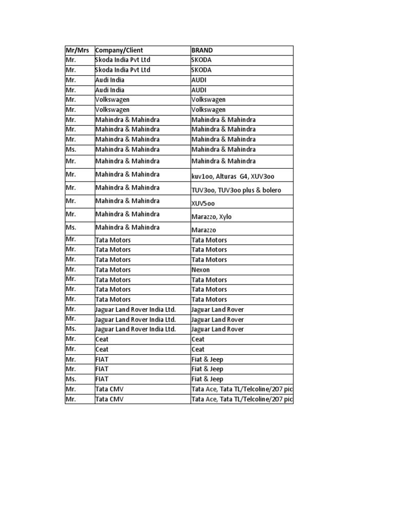 Auto Class PDF Mumbai Automotive Industry