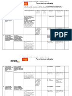 Plan de Prevenire Lucrator Comercial