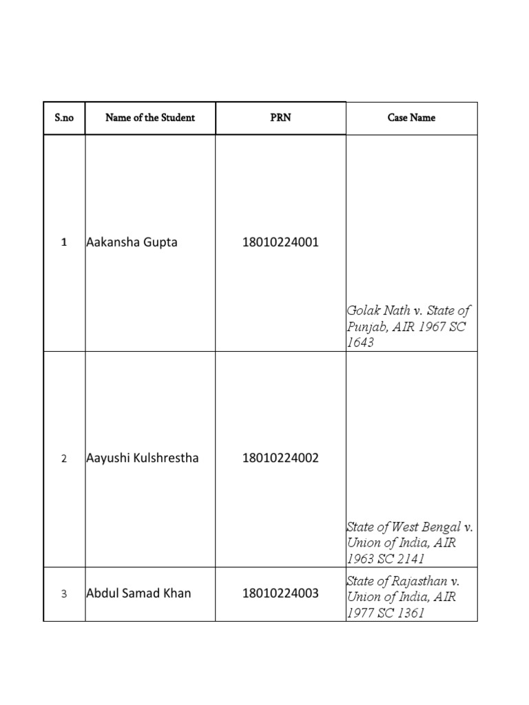 Constitutional Law II - Case Comment - Division A | PDF
