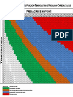 Tabela de Carbonatação