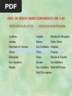 Pesos dos Gases