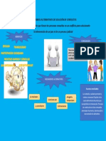 MECANISMOS ALTERNATIVOS DE SOLUCIÓN DE CONFLICTOS