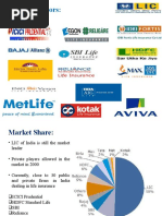 Download Competitors Analysis of LIC by Sreenu Ronanki SN45336560 doc pdf