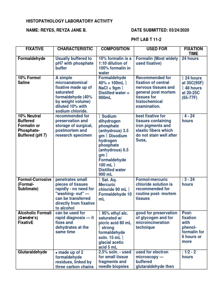 Fixatives Summary PDF Fixation (Histology) Materials
