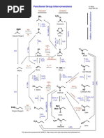 Functional Group Interconversion Scheme PDF