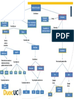 Mapa conceptual Medios de Transmisión.pdf