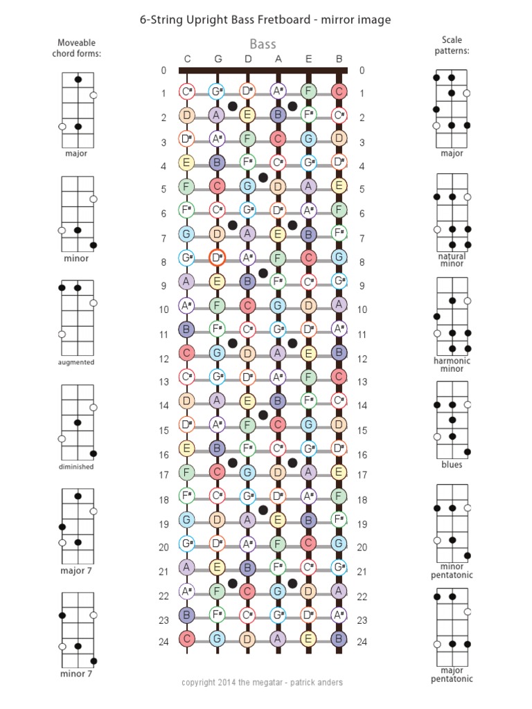 6 string bass BEADGC map.pdf Musical Scales Melody