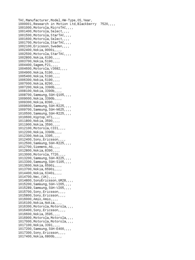 TAC CODES F15.txt Nokia Equipment