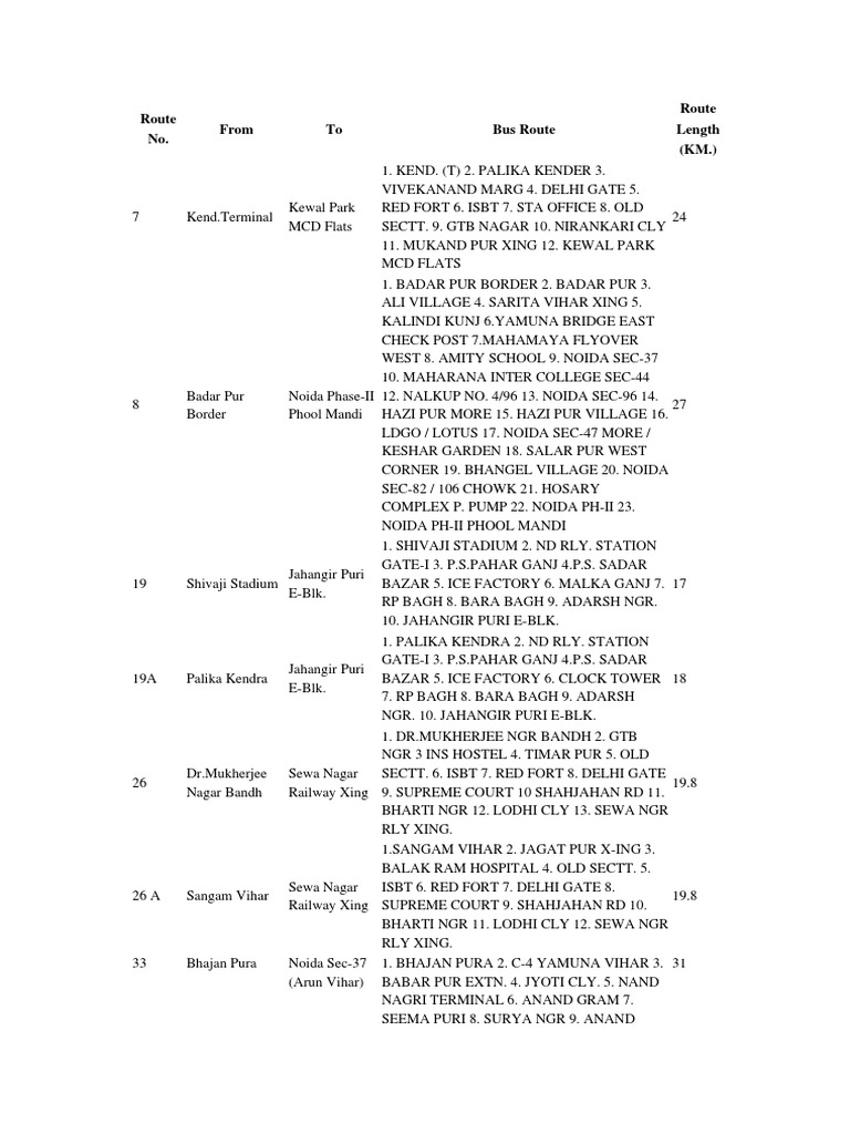 Dtc Bus Routes App