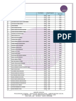 Resultados Prova Objetiva