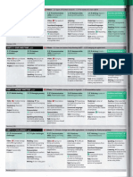 Business Partner B2+ Table of Contents