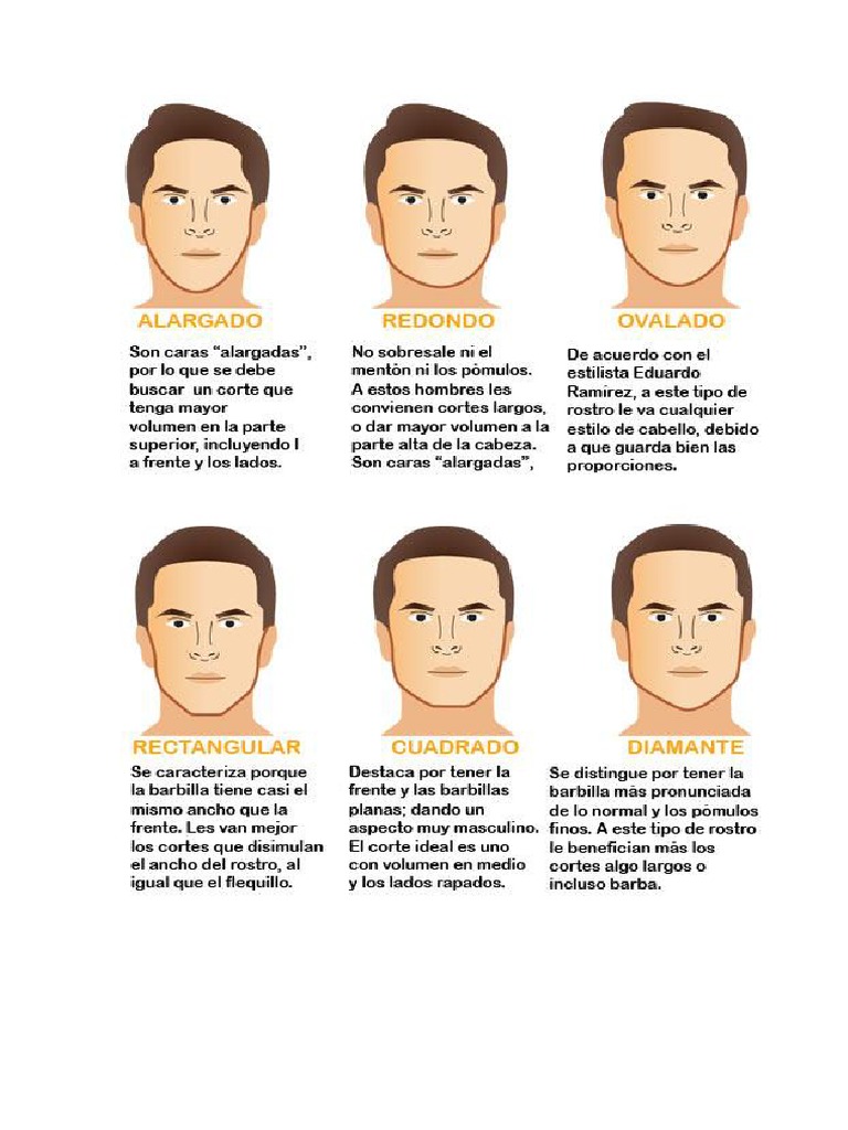 Tipos de Rostros para Hombres | PDF | Pelo | Cara