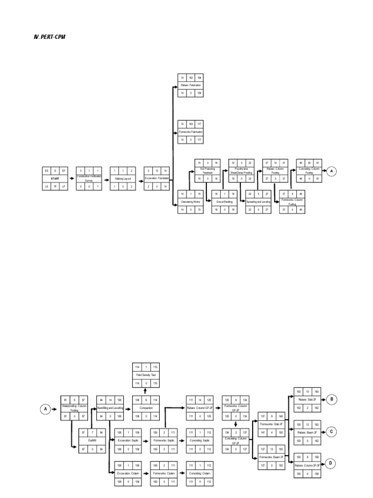 Pert CPM | PDF | Architectural Elements | Components