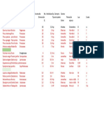 Modulo de Plantación PDF