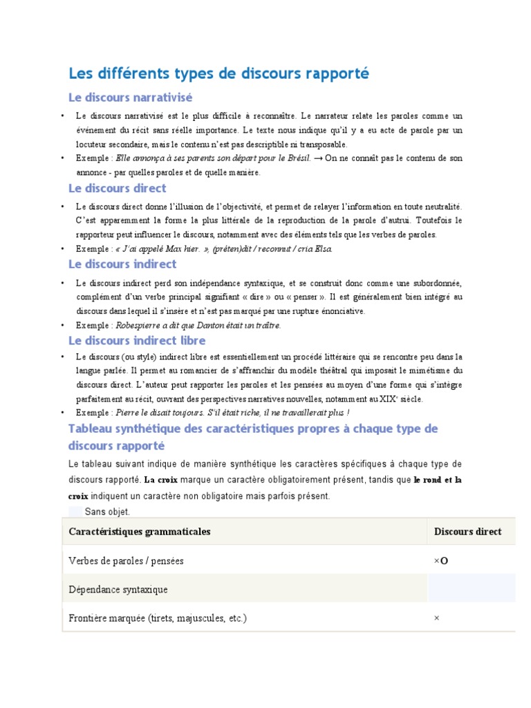 Les Différents Types de Discours Rapporté | PDF | Discours ...