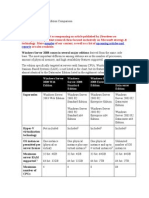 Editions of Windows Server 2008