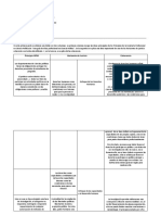 Parcial Deontologia