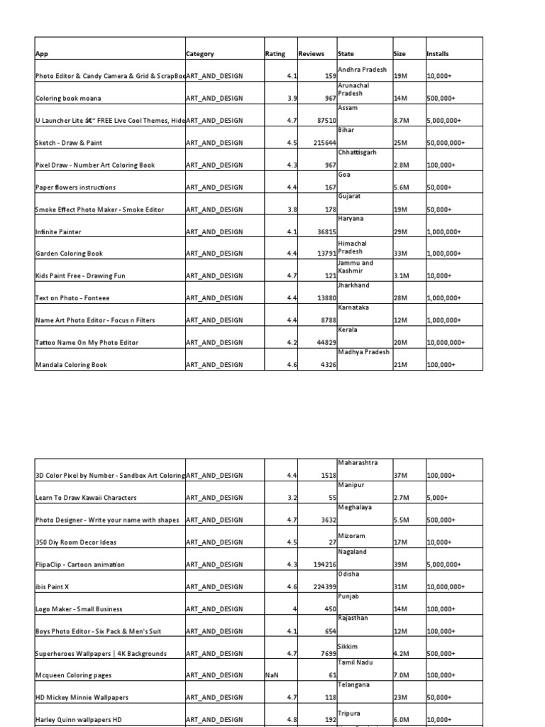 Assignment-4 Data