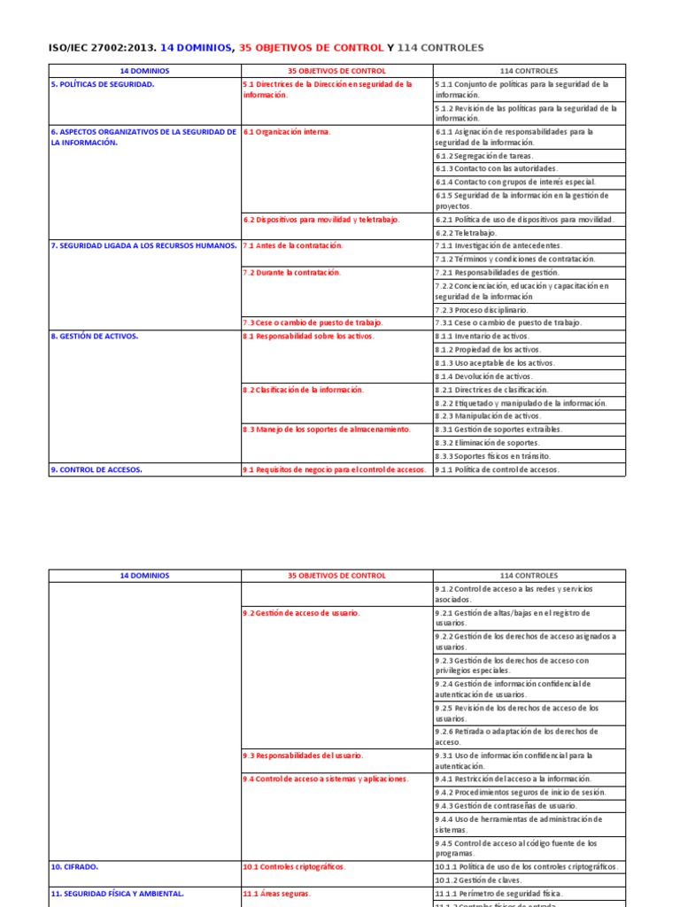 Controles ISO 27002: 14 Dominios y 114 Controles | PDF | La seguridad ...