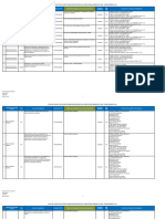 Datos de Contacto de Las Instituciones