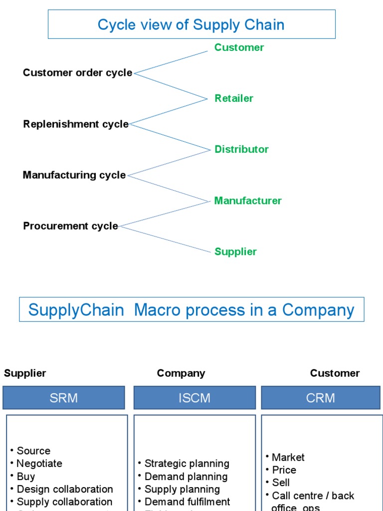 SC - 1 | PDF | Business
