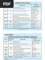 USP HPLC Column Listing Guide | PDF | Cross Link | Polyethylene Glycol