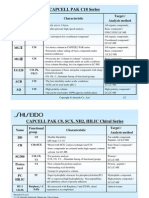 Shiseido HPLC Column Selection Chart