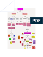 Mapa Conceptual Seguridad y Salud en el Trabajo