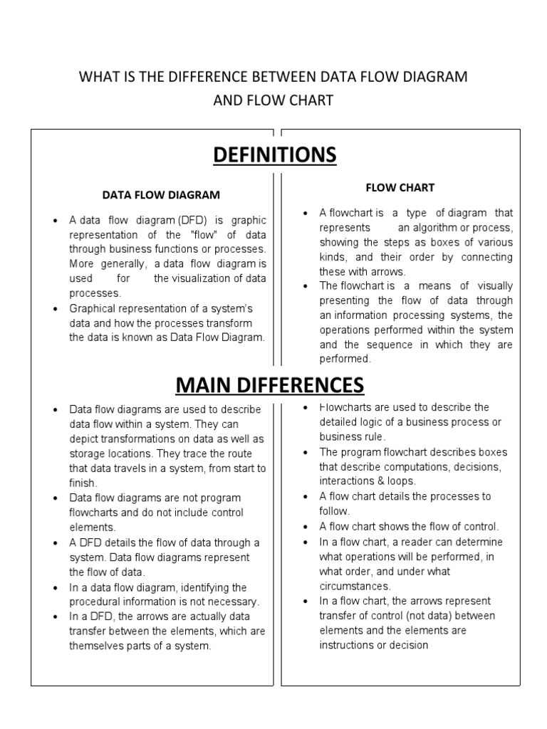 Definitions: What Is The Difference Between Data Flow Diagram and Flow ...